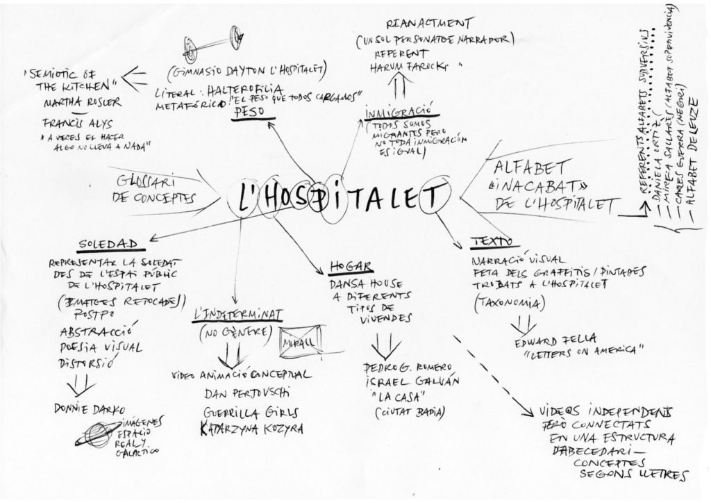 Alfabet Inacabat per a L’Hospitalet – Exhibition
