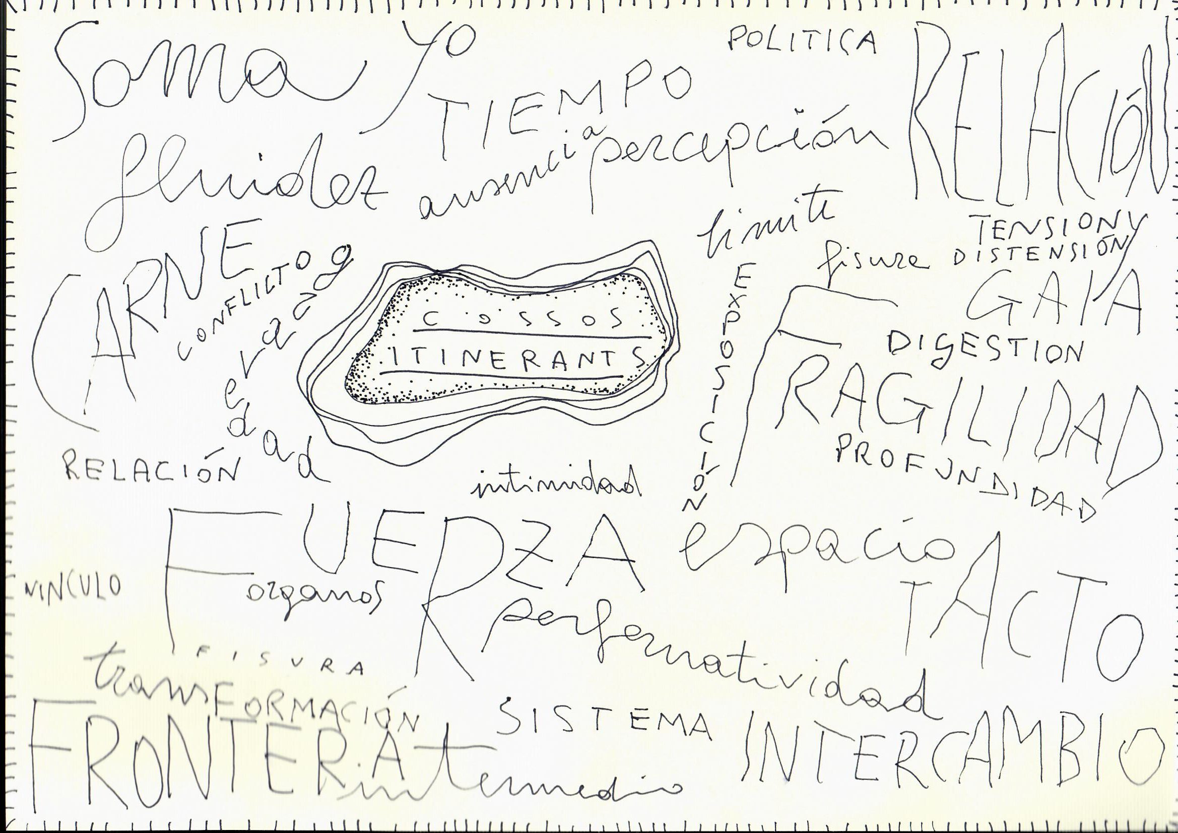 ‘Cossos Itinerants’: accions performatives a l’espai públic